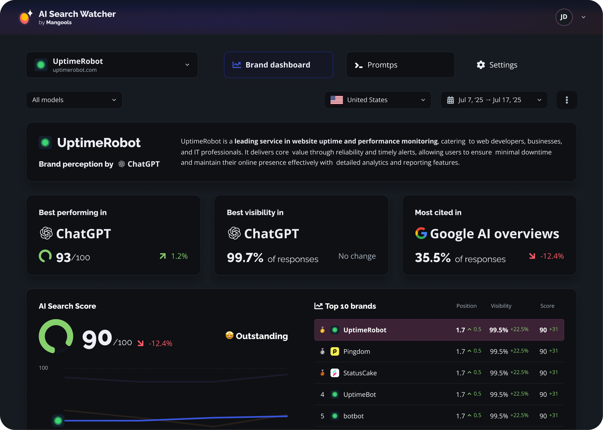 AI Search Watcher : visibilité dans ChatGPT et Google AI