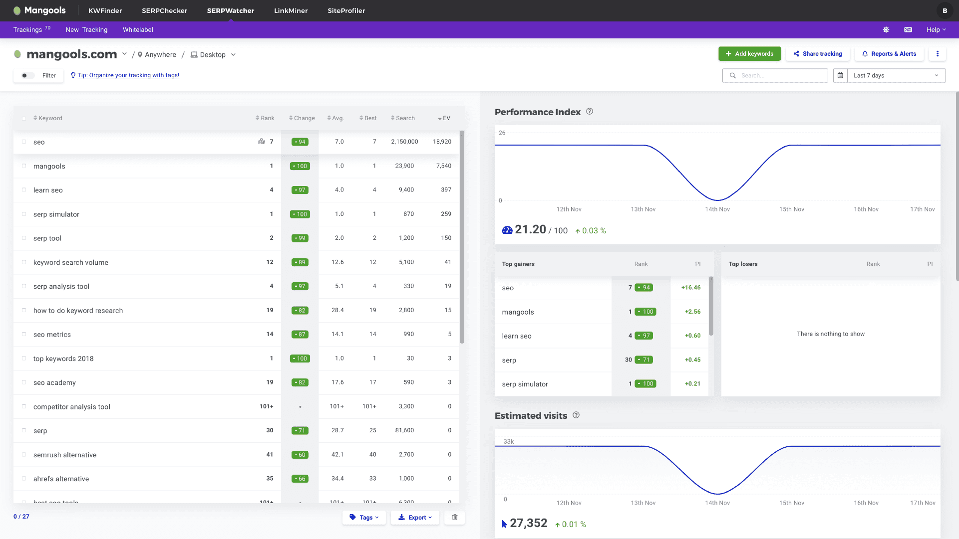 SERPWatcher : suivi des positions