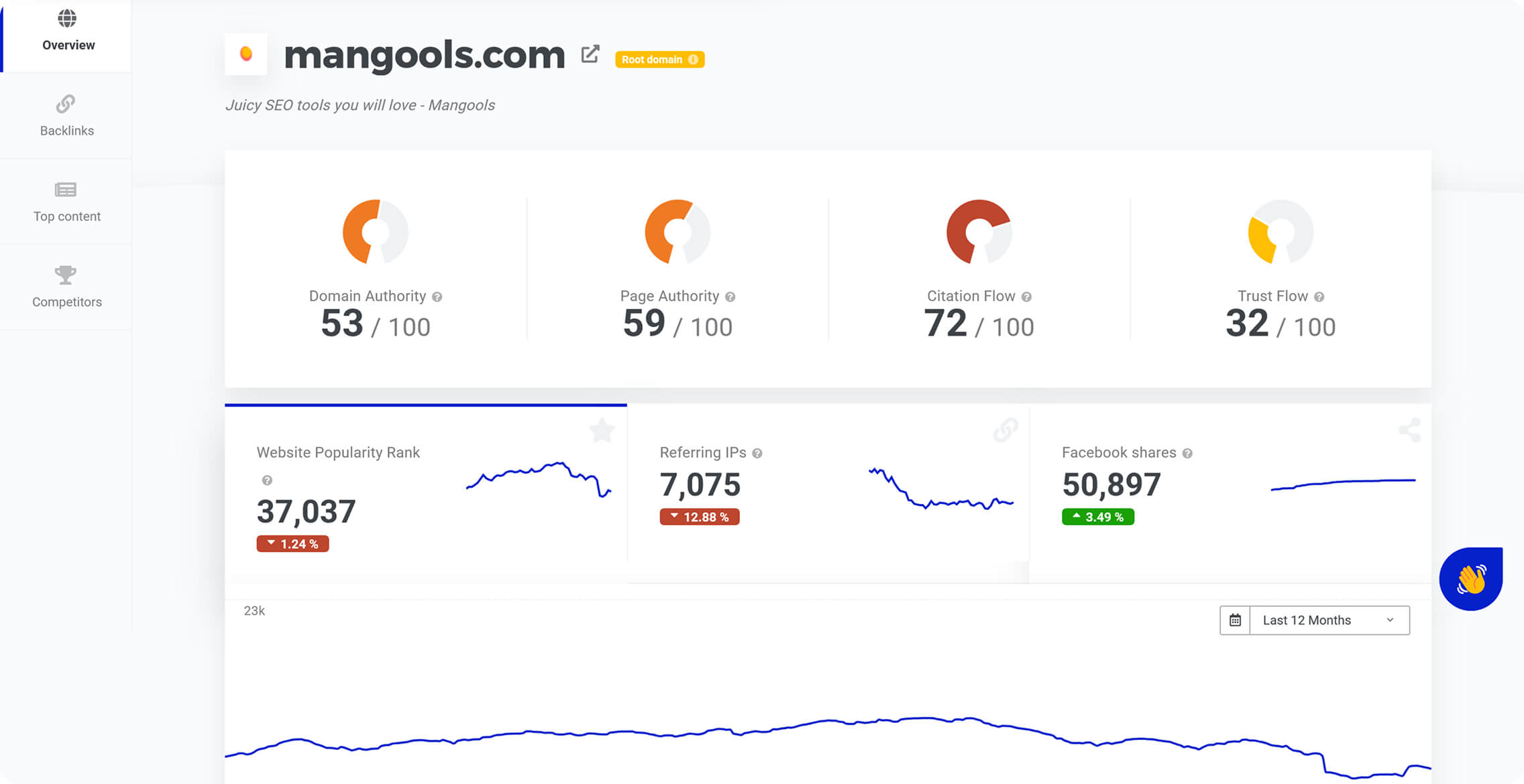 SiteProfiler : autorité d'un site